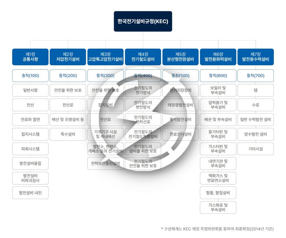 가정 및 상가 누전차단기 설치 공사 시공 사진 7