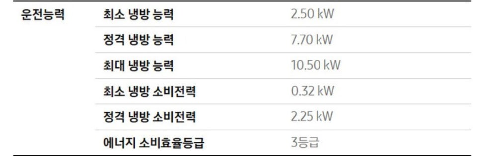 에어컨 설치 전기 증설·전열라인·승압 공사 시공 사진 5