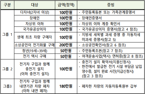 제주도 전기차 충전기 설치 공사 시공 사진 2
