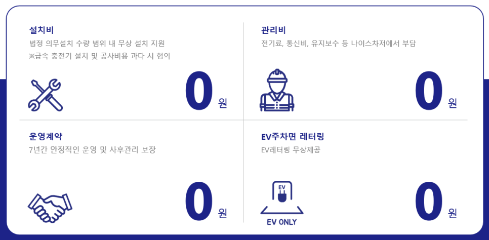 공중이용시설 전기차 충전시설 설치 공사 시공 사진 7