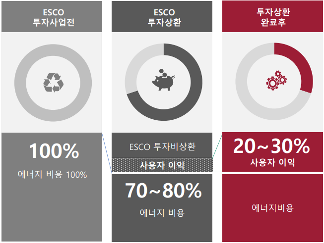 제조업 공장 한전 수전합리화 컨설팅 공사 시공 사진 6