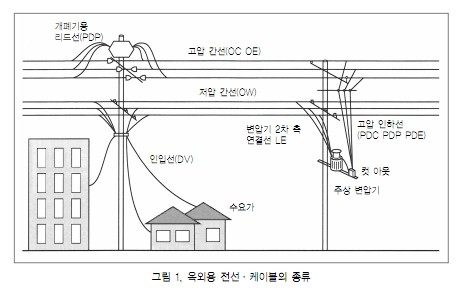 건물 메인 전기 인입선 교체 공사 시공 사진 4