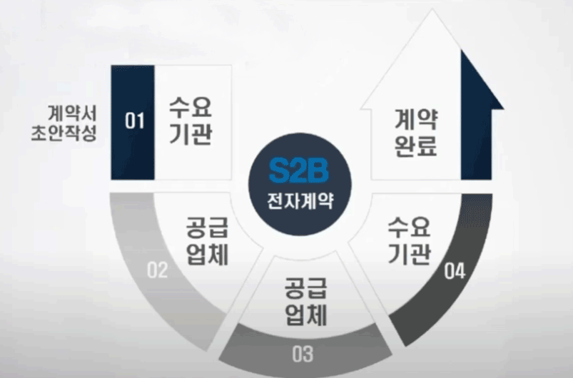군부대 관공서 전기공사 수의계약 공사 시공 사진 9