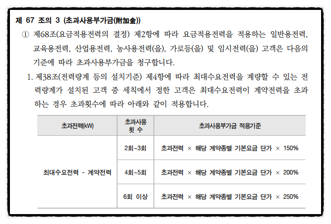 일반용 영업장 전기 증설 계약전력 산정 공사 시공 사진 5