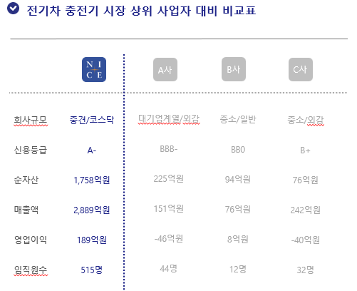 아파트 전기차 충전기 무료 설치 공사 시공 사진 4