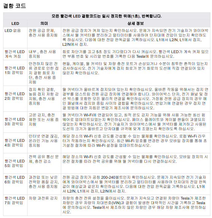 테슬라 월커넥터 전기차 충전기 A/S 공사 시공 사진 5
