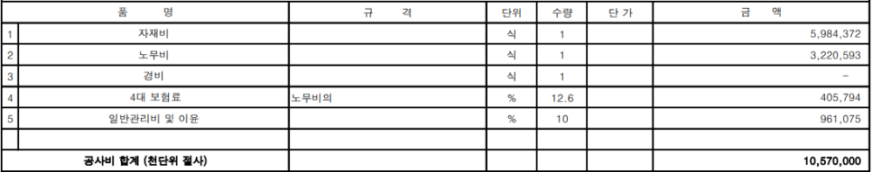 카페 전기 증설 승압 공사 시공 사진 5