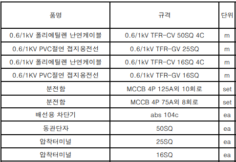 카페 전기 증설 승압 공사 시공 사진 6