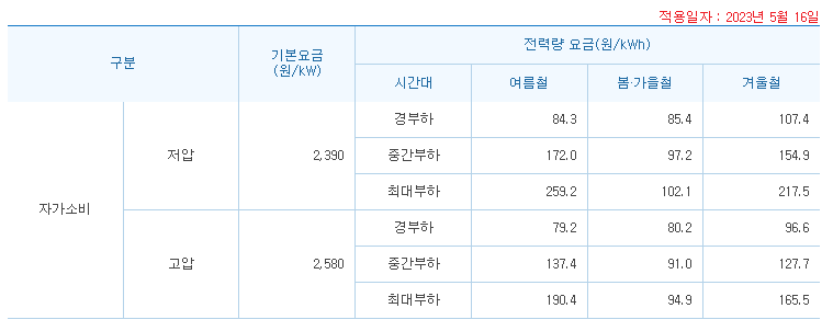 단독주택 전기차 충전기 설치 공사 시공 사진 8