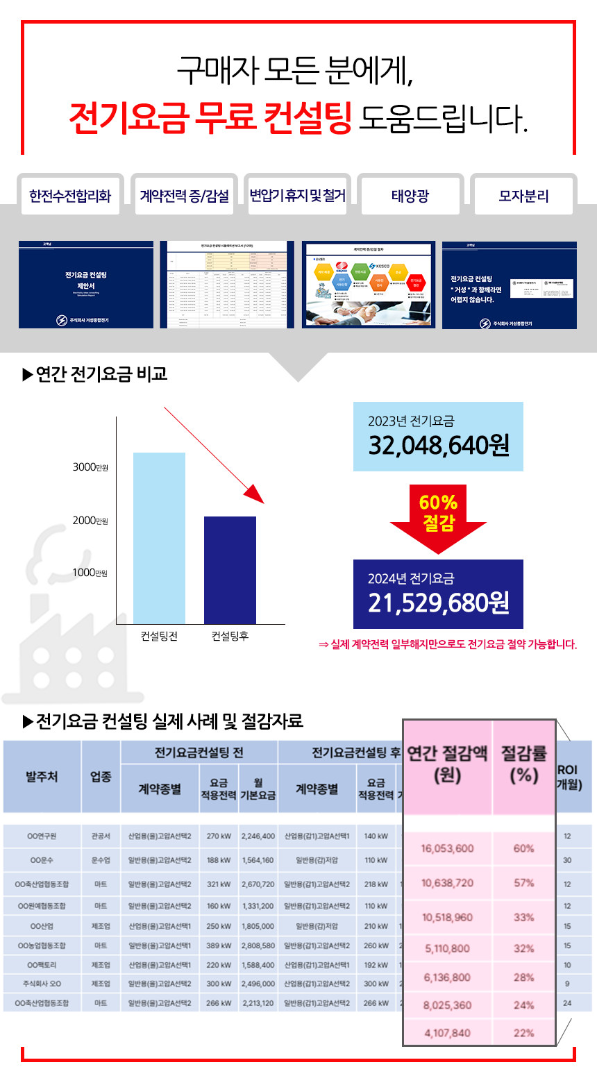 공장 MOF 계기용 변성기 교체 공사 시공 사진 14