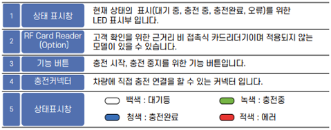 완속 7kW 전기차 충전기 설치 공사 시공 사진 6