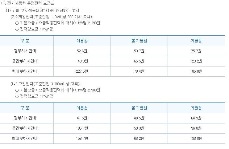 제주 단독주택 테슬라 월커넥터 설치 공사 시공 사진 7