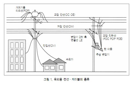 상가 건물 전기 인입선 교체 및 증설 공사 시공 사진 2