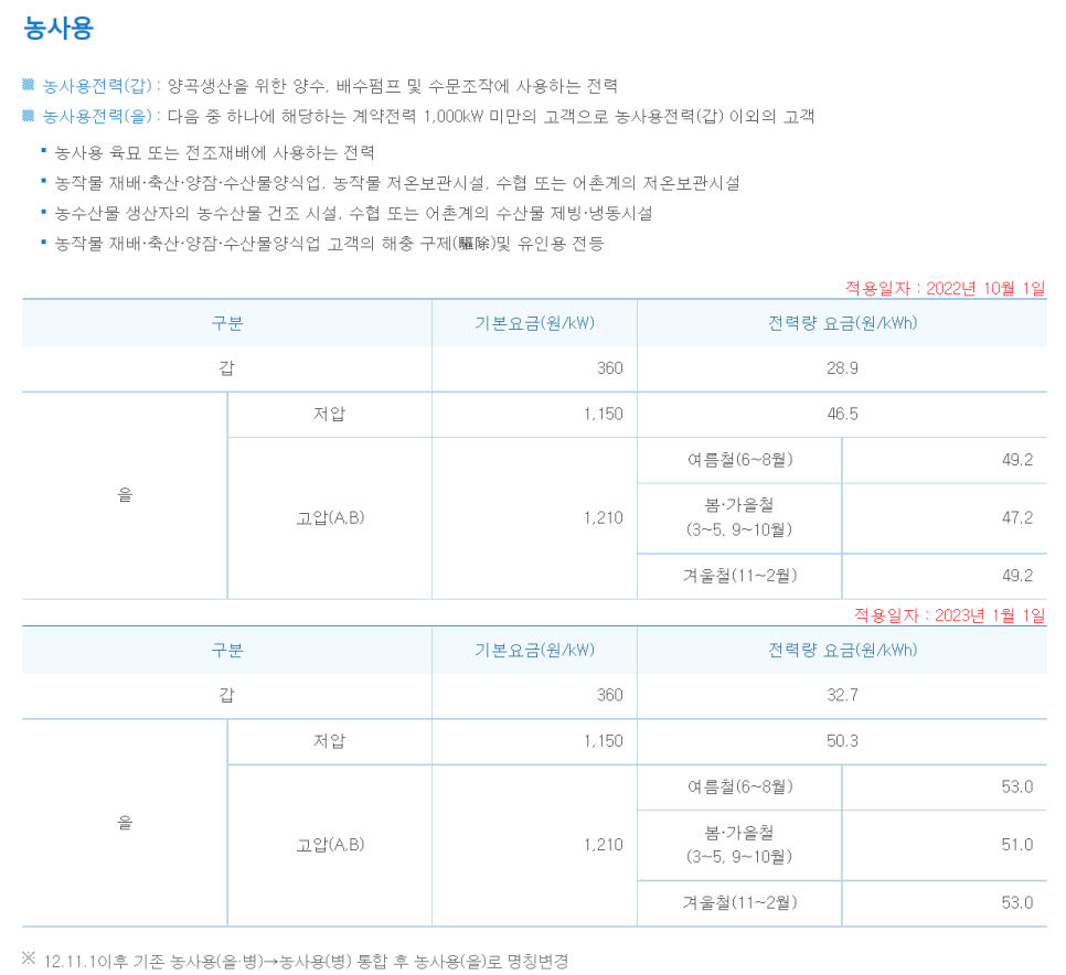 농사용 전기 한전 계량기 신청·설치 공사 시공 사진 4