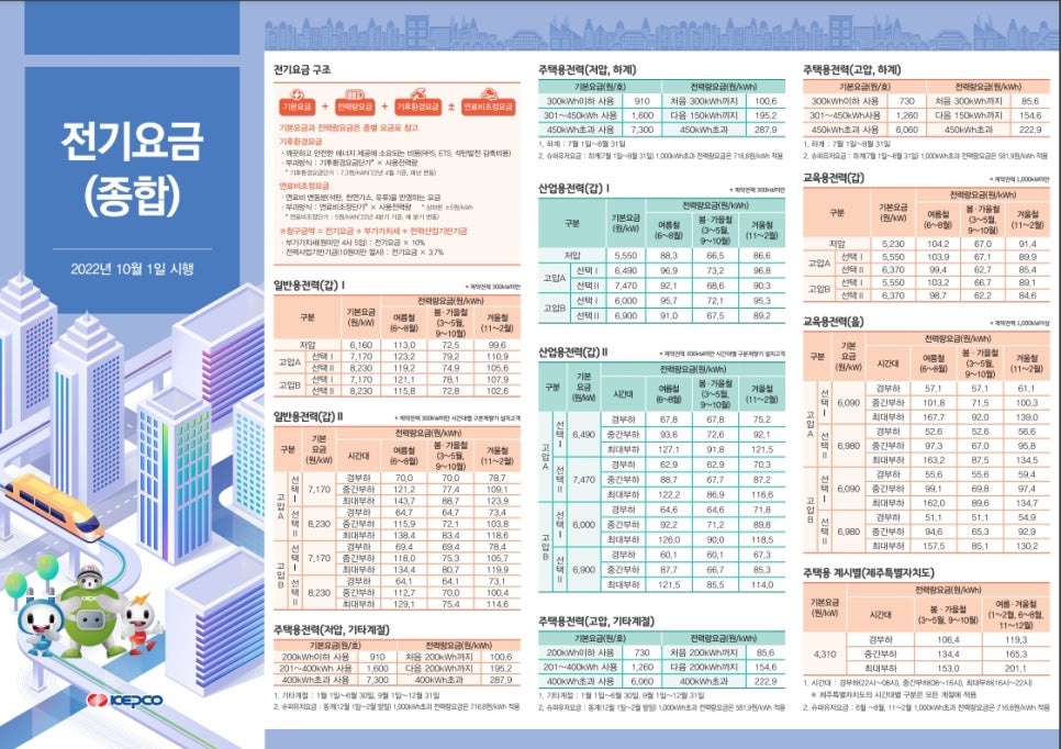 전기차 충전용 계량기 한전 불입금 컨설팅 공사 시공 사진 11