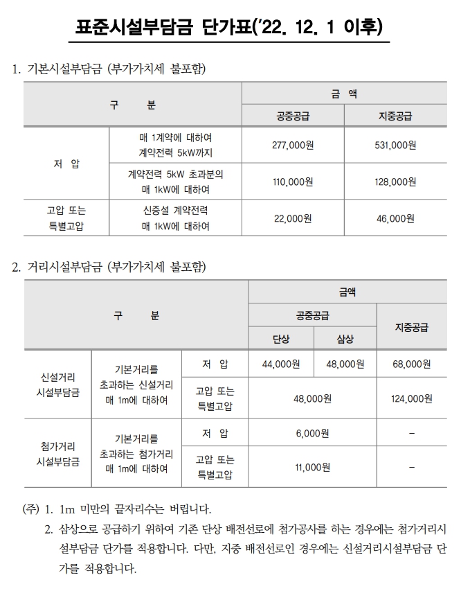 전기차 충전용 계량기 한전 불입금 컨설팅 공사 시공 사진 4