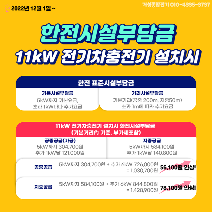 전기차 충전용 계량기 한전 불입금 컨설팅 공사 시공 사진 6