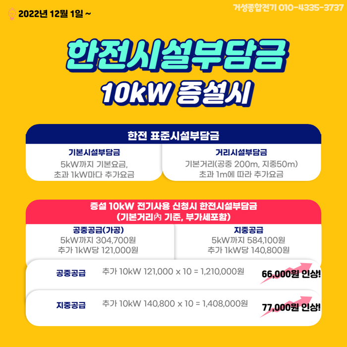 전기차 충전용 계량기 한전 불입금 컨설팅 공사 시공 사진 7