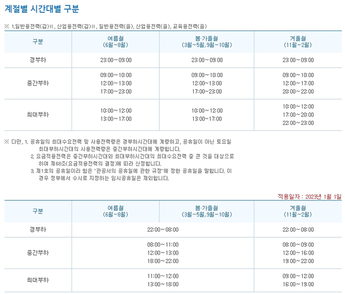 전기차 충전용 계량기 한전 불입금 컨설팅 공사 시공 사진 9