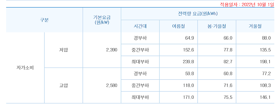 남원 단독주택 애플망고 완속 충전기 설치 공사 시공 사진 12