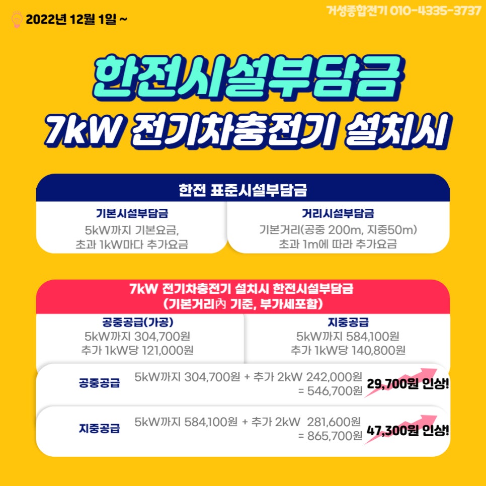 부산 상가건물 테슬라 월커넥터 7kW 설치 공사 시공 사진 12