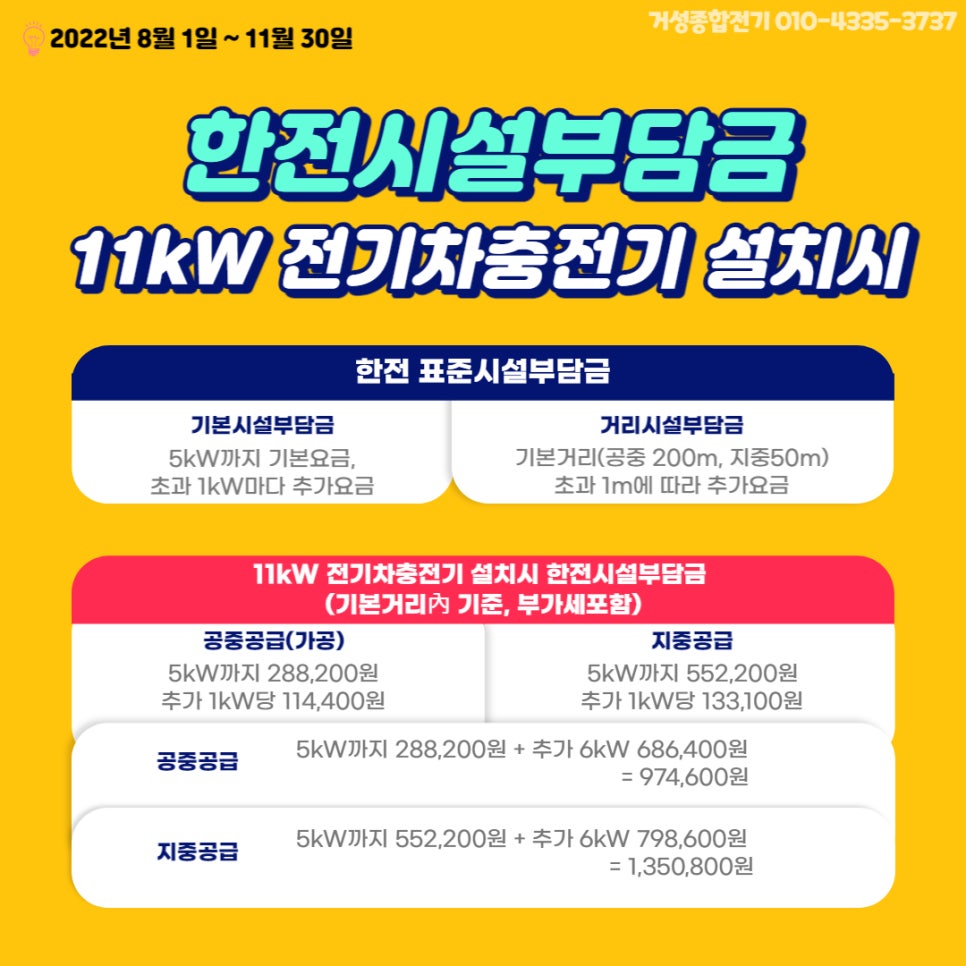 김해 공장 테슬라 월커넥터 11kW 설치 공사 시공 사진 13
