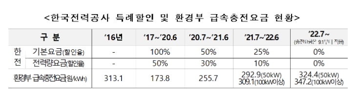 경남 산청 단독주택 테슬라 월커넥터 설치 공사 시공 사진 9