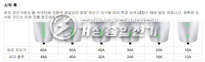 수원 상가 지하주차장 테슬라 월커넥터 설치 공사 시공 사진 12