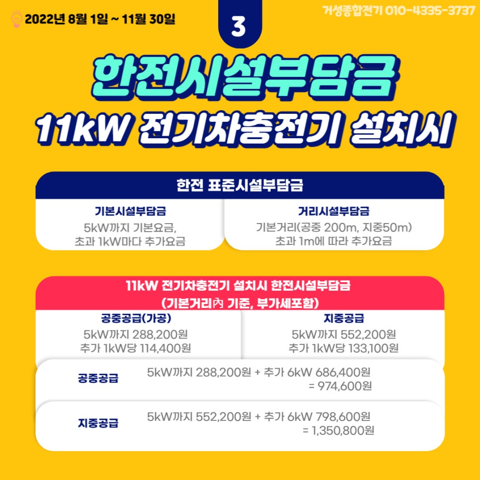 수원 상가 지하주차장 테슬라 월커넥터 설치 공사 시공 사진 15