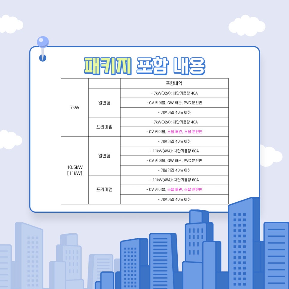 테슬라 월커넥터 GEN3 EV충전기 설치 공사 시공 사진 16
