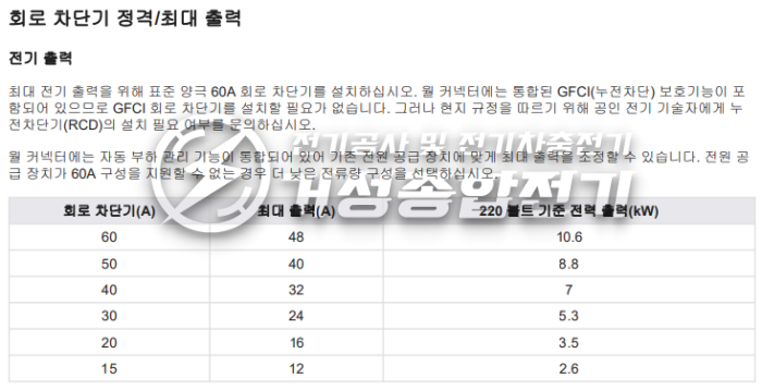 테슬라 월커넥터 GEN3 EV충전기 설치 공사 시공 사진 3