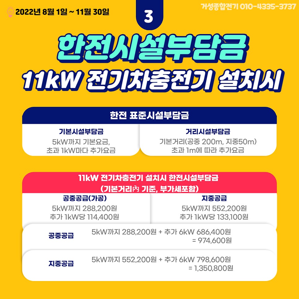 김해 상가건물 테슬라 월커넥터 11kW 설치 공사 시공 사진 17