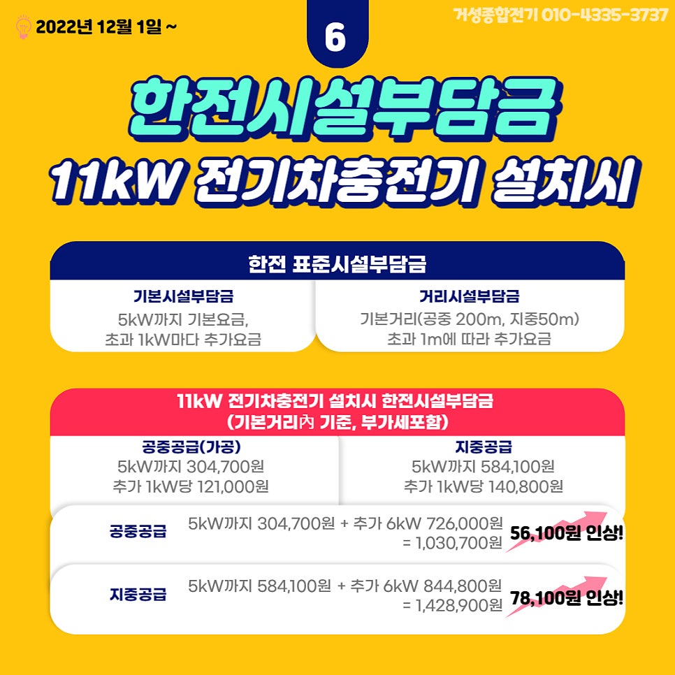 김해 상가건물 테슬라 월커넥터 11kW 설치 공사 시공 사진 18