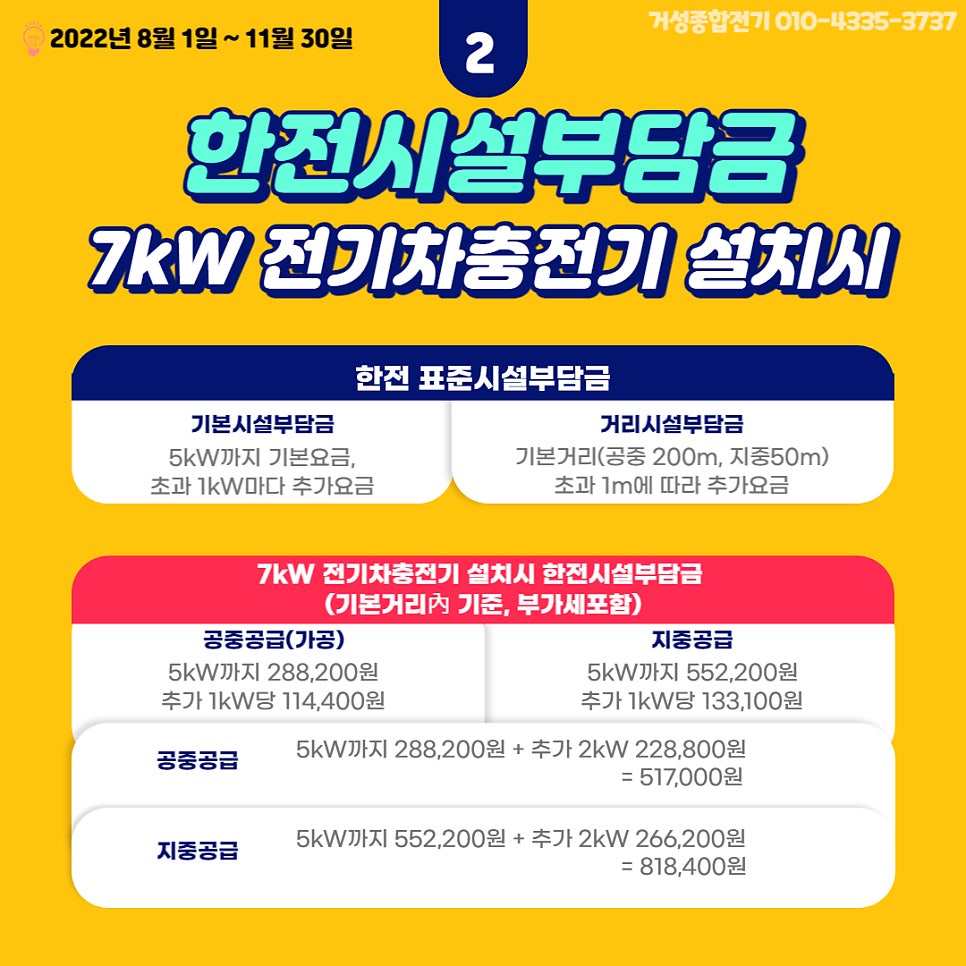 대구 상가건물 애플망고 전기차충전기 설치 공사 시공 사진 13