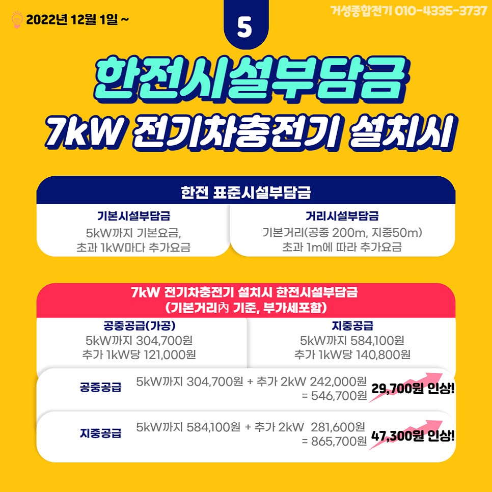 대구 상가건물 애플망고 전기차충전기 설치 공사 시공 사진 14