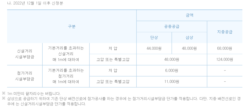 한전 표준시설부담금 전기 증설 컨설팅 공사 시공 사진 10