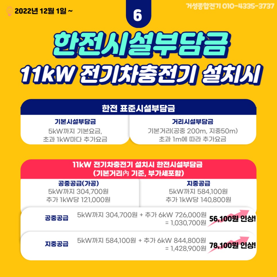 한전 표준시설부담금 전기 증설 컨설팅 공사 시공 사진 12