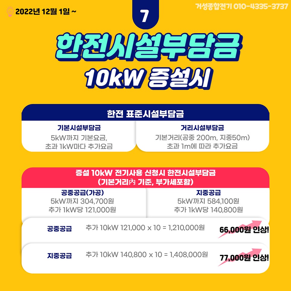 한전 표준시설부담금 전기 증설 컨설팅 공사 시공 사진 13