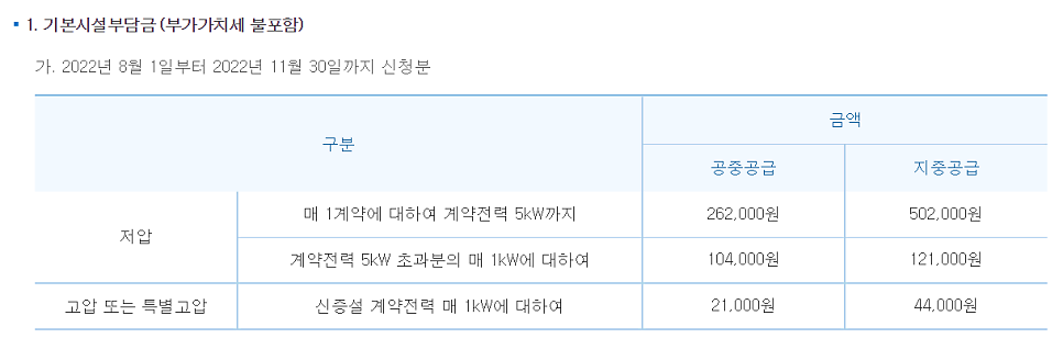 한전 표준시설부담금 전기 증설 컨설팅 공사 시공 사진 4