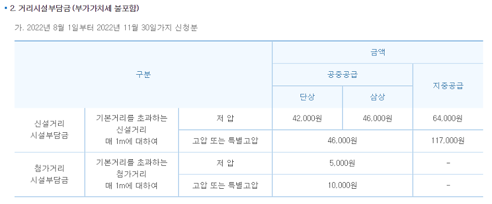 한전 표준시설부담금 전기 증설 컨설팅 공사 시공 사진 5