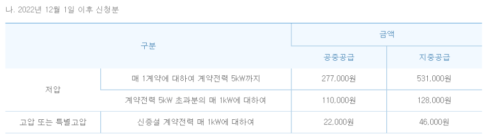 한전 표준시설부담금 전기 증설 컨설팅 공사 시공 사진 9