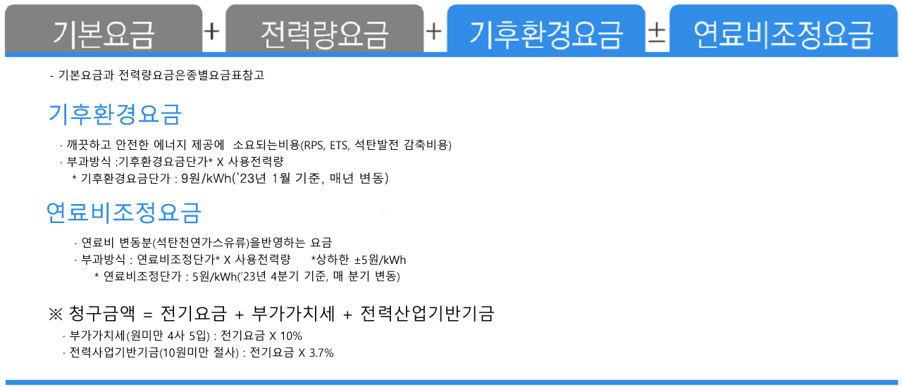 상가·사무실 전기 증설 계약전력 컨설팅 공사