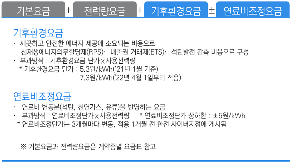 전기요금 절감 계약전력 증설 컨설팅 공사 시공 사진 2