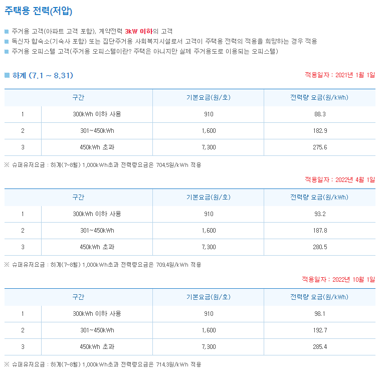 전기요금 절감 계약전력 증설 컨설팅 공사 시공 사진 3