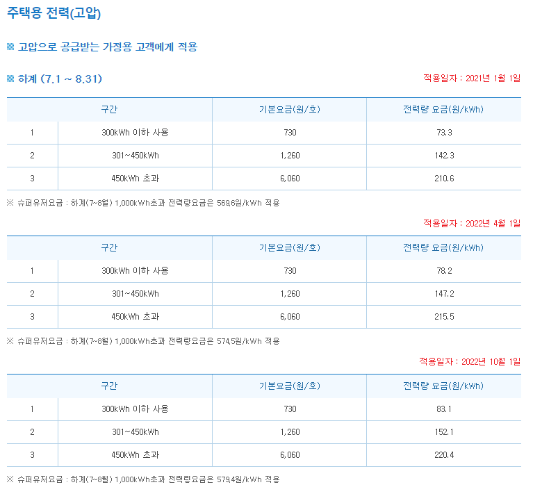 전기요금 절감 계약전력 증설 컨설팅 공사 시공 사진 5