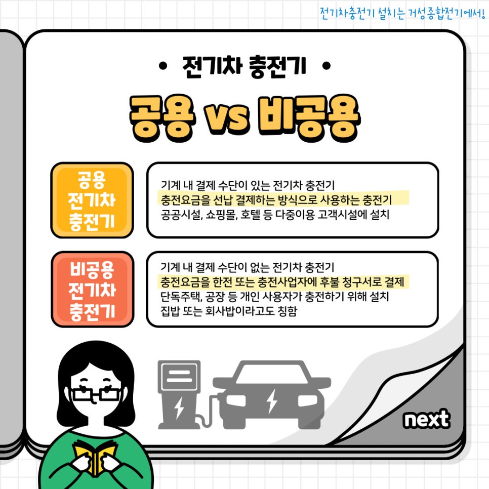 다중이용시설 공용 전기차 충전기 설치 공사 시공 사진 2