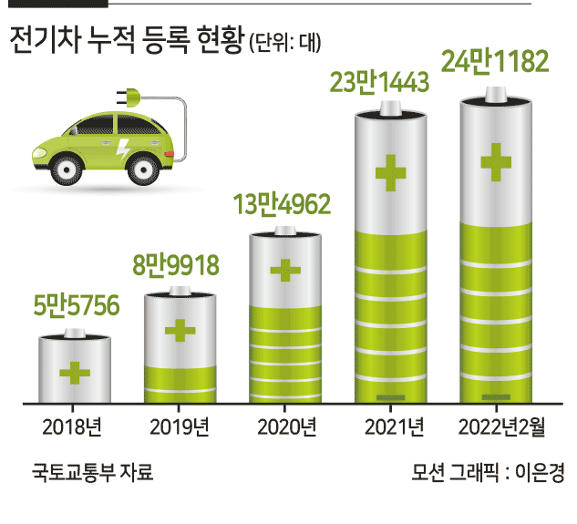다중이용시설 공용 전기차 충전기 설치 공사 시공 사진 4