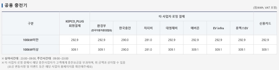 다중이용시설 공용 전기차 충전기 설치 공사 시공 사진 8