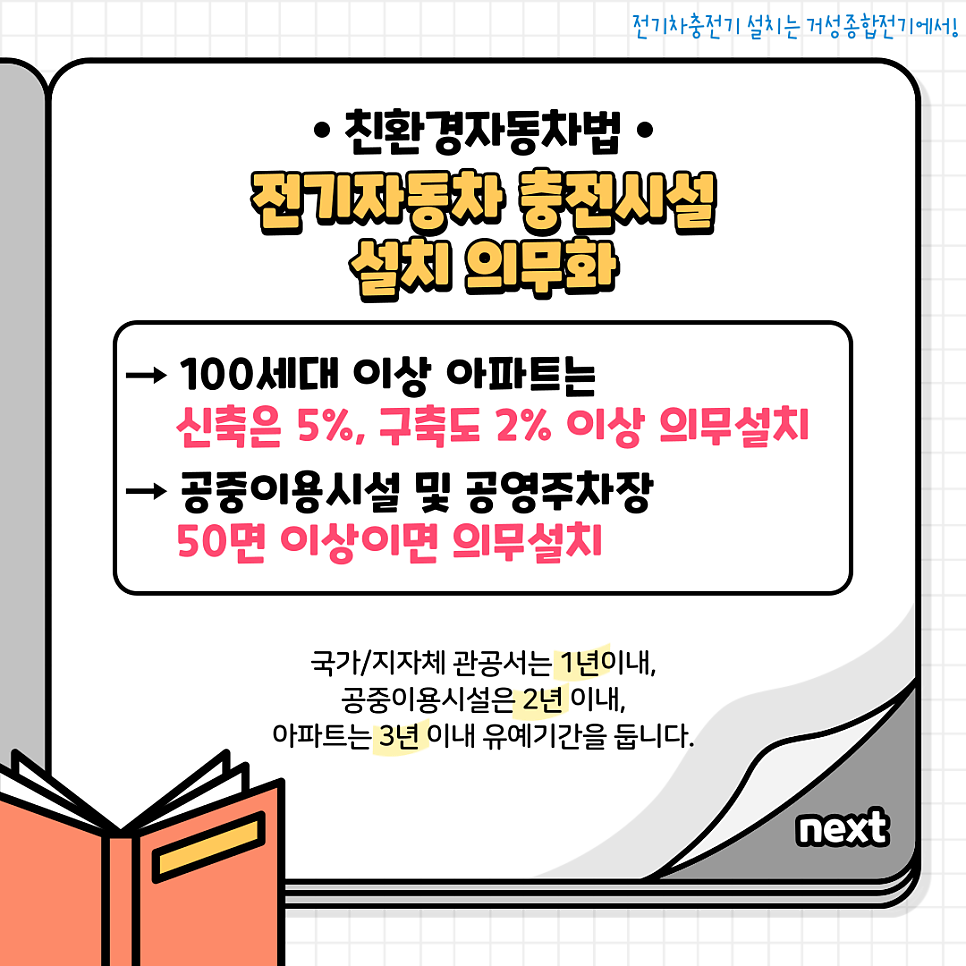 아파트 전기차 충전기 설치 공사 시공 사진 3