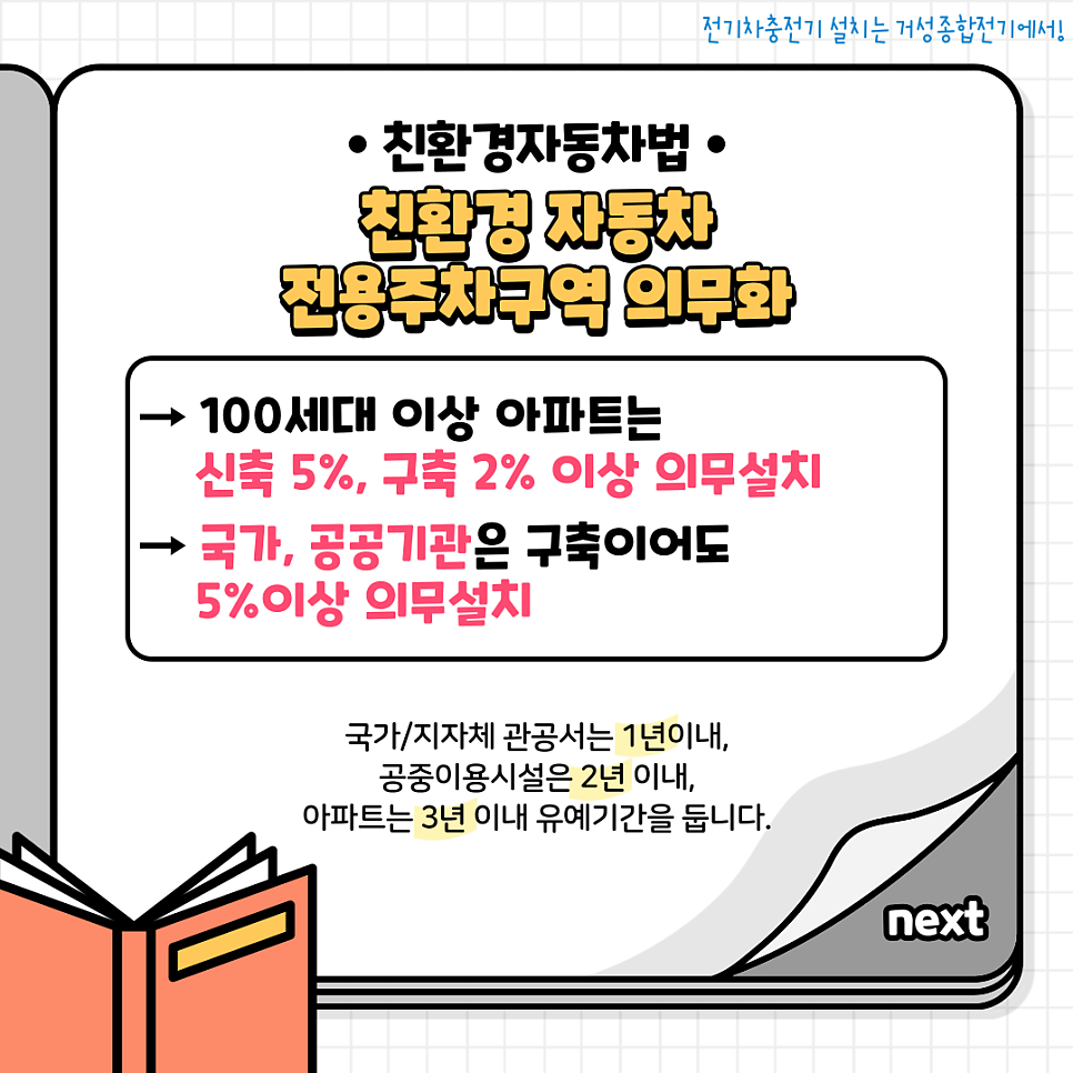 아파트 전기차 충전기 설치 공사 시공 사진 4